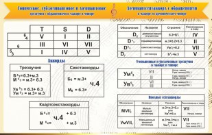 Стенд "Аккорды" - fgospostavki.ru - Махачкала