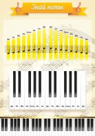 Стенд "Знай ноты" - fgospostavki.ru - Махачкала