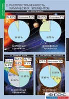 Комплект таблиц. Химия. Начала химии. - fgospostavki.ru - Махачкала