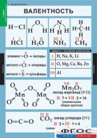 Комплект таблиц. Химия. 8-9 классы. - fgospostavki.ru - Махачкала