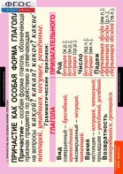 Комплект таблиц. Русский язык. Причастие и деепричастие. - fgospostavki.ru - Махачкала