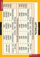 Комплект таблиц. Немецкий язык. Основная грамматика немецкого языка. - fgospostavki.ru - Махачкала