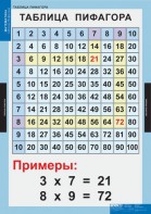 Комплект таблиц. Математика. Математические таблицы для начальной школы. - fgospostavki.ru - Махачкала