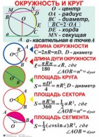 Комплект таблиц. Геометрия 7-11 класс - fgospostavki.ru - Махачкала