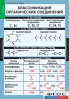 Комплект таблиц. Химия. Органическая химия. - fgospostavki.ru - Махачкала