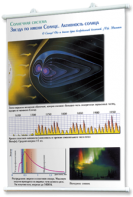 Плакаты по астрономии для оформления кабинета. - fgospostavki.ru - Махачкала
