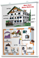 Плакаты по немецкому языку для оформления кабинета. - fgospostavki.ru - Махачкала