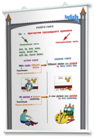 Плакаты по английскому языку для оформления кабинета. - fgospostavki.ru - Махачкала