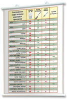 Плакаты по кулинарии для оформления кабинета. - fgospostavki.ru - Махачкала