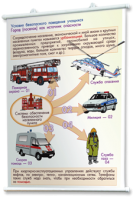 Плакаты по основам безопасности жизнедеятельности. Для оформления кабинета. - fgospostavki.ru - Махачкала