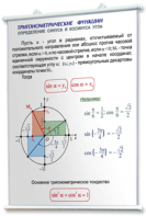 Плакаты по математике для оформления кабинета. - fgospostavki.ru - Махачкала