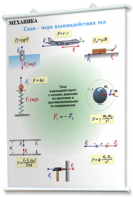 Плакаты по физике для оформления кабинета. - fgospostavki.ru - Махачкала