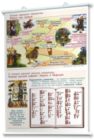 Плакаты "Чтение и начальное литературное образование" для оформления кабинета. - fgospostavki.ru - Махачкала