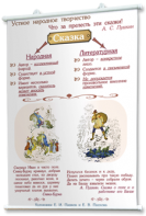 Плакаты по литературе для оформления кабинета. - fgospostavki.ru - Махачкала