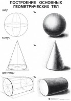 Комплект таблиц для уроков рисования "ИЗО" - fgospostavki.ru - Махачкала