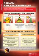 Комплект таблиц. ОБЖ. Пожарная безопасность. - fgospostavki.ru - Махачкала
