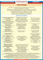 Таблица "Грамматика русского языка. Частица" (100х140 сантиметров, винил) - fgospostavki.ru - Махачкала