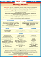 Таблица "Грамматика русского языка. Междометие" (100х140 сантиметров, винил) - fgospostavki.ru - Махачкала