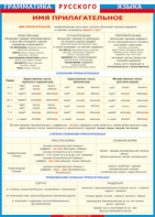 Таблица "Грамматика русского языка. Имя прилагательное" (100х140 сантиметров, винил) - fgospostavki.ru - Махачкала