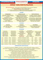 Таблица "Грамматика русского языка. Имя числительное" (100х140 сантиметров, винил) - fgospostavki.ru - Махачкала