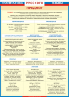 Таблица "Грамматика русского языка. Предлог" (100х140 сантиметров, винил) - fgospostavki.ru - Махачкала