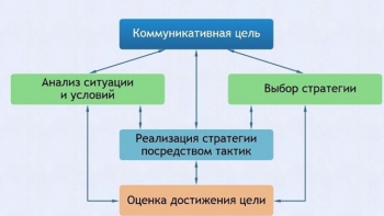 Интерактивные курсы. Русский язык 11 класс . Базовый. - fgospostavki.ru - Махачкала