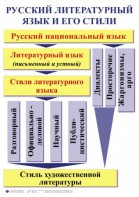 Комплект таблиц. Орфография и пунктуация 5-11 класс - fgospostavki.ru - Махачкала