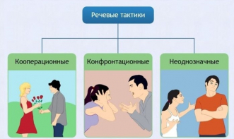 Интерактивные курсы. Русский язык 10 класс . Базовый. - fgospostavki.ru - Махачкала