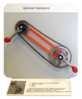 Демонстрационная модель "Цепная передача" - fgospostavki.ru - Махачкала