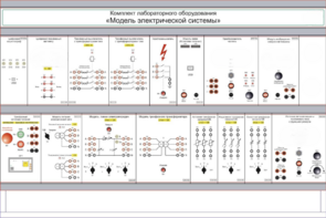Комплект лабораторного оборудования «Модель электрической системы»  - fgospostavki.ru - Махачкала