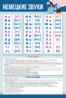 Стенд "Немецкий алфавит с транскрипцией" - fgospostavki.ru - Махачкала