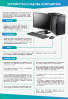 Стенды "Устройство и работа компьютера" - fgospostavki.ru - Махачкала