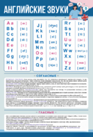Стенд "Английский алфавит с транскрипцией" - fgospostavki.ru - Махачкала