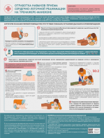 Стенд "Отработка приемов сердечно-легочной реанимации на тренажере-манекене" - fgospostavki.ru - Махачкала