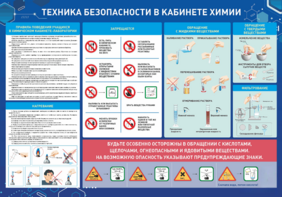 Стенд-уголок "Техника безопасности на уроках химии" - fgospostavki.ru - Махачкала