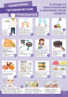 Стенд "Санитарно-гигиенические требования" - fgospostavki.ru - Махачкала