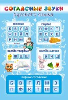 Стенд "Согласные русского языка" - fgospostavki.ru - Махачкала