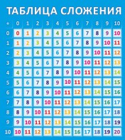 Стенд "Таблица сложения" - fgospostavki.ru - Махачкала