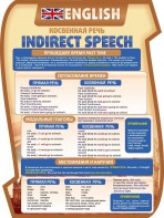 Стенд "Косвенная речь" - fgospostavki.ru - Махачкала