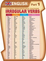 Стенд "Таблица неправильных глаголов, часть 1" - fgospostavki.ru - Махачкала