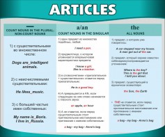 Стенд "Артикли" - fgospostavki.ru - Махачкала