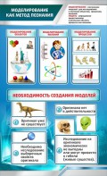 Стенд "Моделирование как метод познания" - fgospostavki.ru - Махачкала