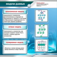 Стенд "Модели данных" - fgospostavki.ru - Махачкала