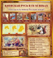 Стенд "Киевская Русь" - fgospostavki.ru - Махачкала
