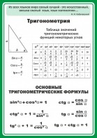 Стенд "Тригонометрия" Вариант 2 - fgospostavki.ru - Махачкала