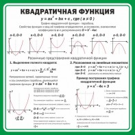 Стенд "Квадратичная функция" - fgospostavki.ru - Махачкала
