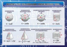 Стенд "Формулы площади объемных тел" - fgospostavki.ru - Махачкала