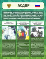 Стенд "Чрезвычайные ситуации техногенного, военного, природного характера" Вариант 1 - fgospostavki.ru - Махачкала