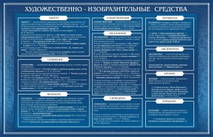 Стенд "Художественно-изобразительные средства" - fgospostavki.ru - Махачкала
