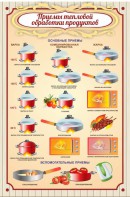 Стенд "Приемы тепловой обработки продуктов" - fgospostavki.ru - Махачкала